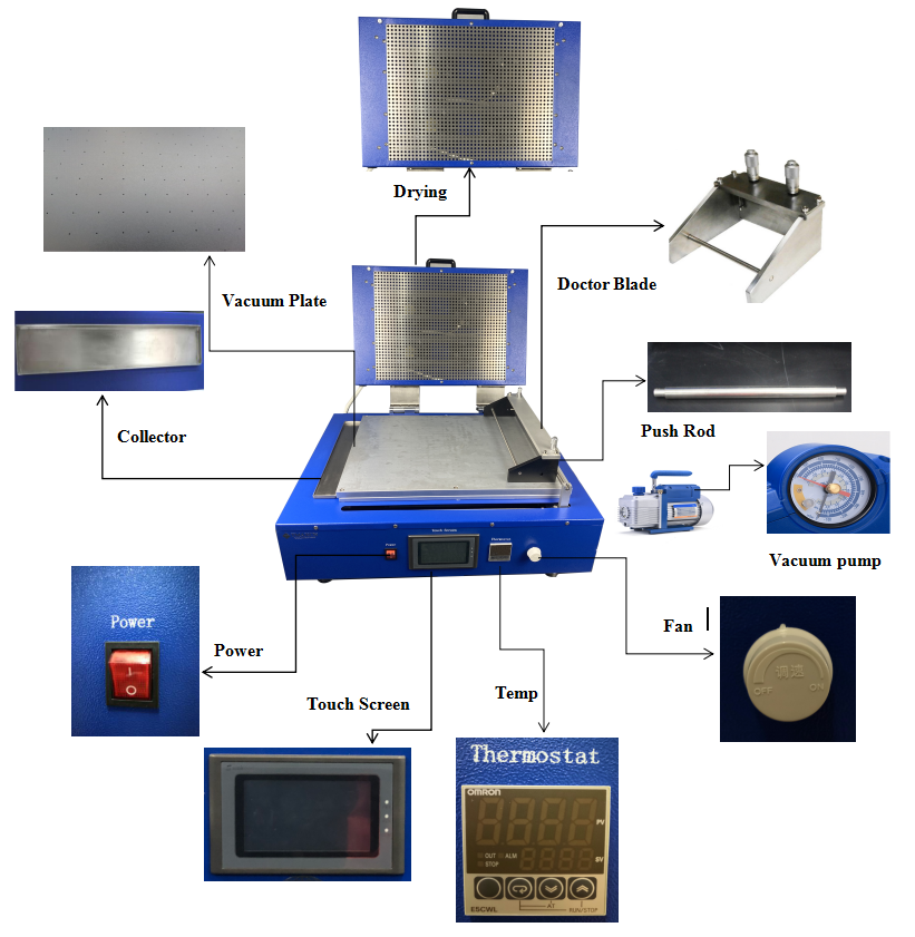 200C Max. Coating Machine