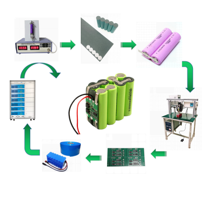 Cylindrical Cell Battery Pack